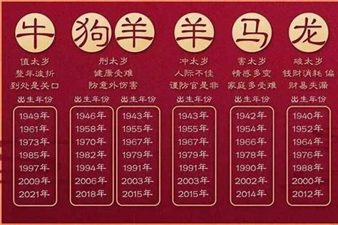 1961属什么|1961年属什么生肖？1961年生肖属相是牛